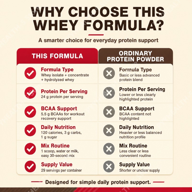 Weiproteïnepoeder Dubbel Rijke - Fitness Nutrition Protein recensie en prijs
